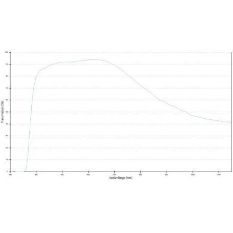 ZEISS Objective EC Epiplan 20x/0.4 HD wd 3.2mm (78948, 422050-9961-000)