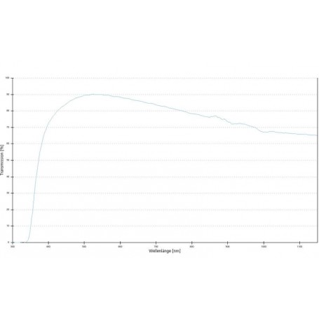 Obiettivo ZEISS EC Epiplan 50x/0,75 HD wd 1.0mm (78949, 422070-9961-000)