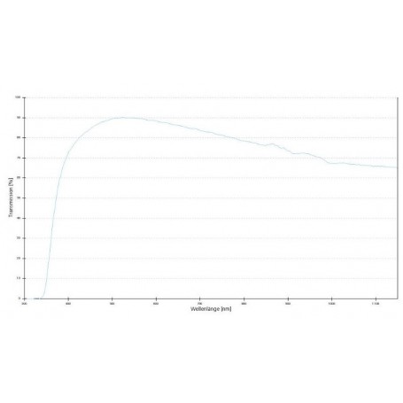 עדשה אובייקטיבית ZEISS EC Epiplan 50x/0.75 M27 (77619, 422070-9902-000)