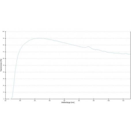 عدسة ZEISS EC Epiplan 50x/0.75 Pol wd 1.0mm (78950, 422073-9902-000)