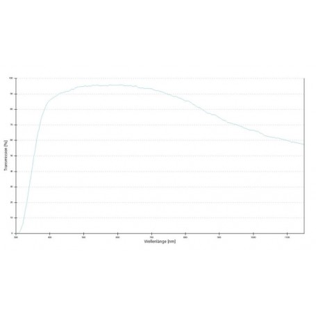 ZEISS Objective EC Epiplan-Neofluar, POL, 5x/0,13, wd 15,8mm (78826, 000000-1156-512)