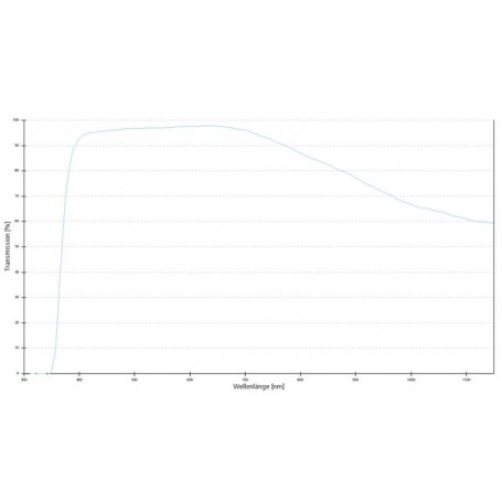 ZEISS Objective EC Plan-Neofluar, 2.5x/0.085 wd 8.8mm (78842, 420320-9902-000)