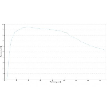 ZEISS Objectives: EC Plan-Neofluar, 5x/0.16 wd 8.5mm (78844, 420330-9901-000)