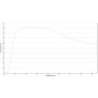 ZEISS objektyvas: LD A-Plan 20x/0,35 wd 4.9mm (78927, 421250-9901-000)