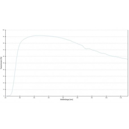 Obiettivo ZEISS: LD A-Plan 20x/0,35 wd 4.9mm (78927, 421250-9901-000)