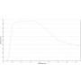 ZEISS Objective: LD A-Plan 40x/0.55 wd 2.3mm (78931, 421260-9906-000)