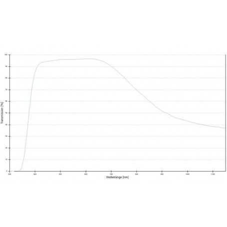 ZEISS Objective: LD A-Plan 40x/0.55 wd 2.3mm (78931, 421260-9906-000)