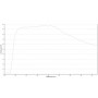 ZEISS Objective: LD A-Plan 5x/0.15 wd 11.7mm (78923, 421230-9900-000)