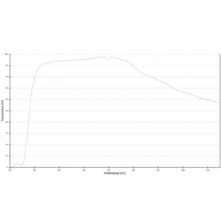 ZEISS objektiiv: LD A-Plan 5x/0,15 wd 11.7mm (78923, 421230-9900-000)