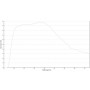 ZEISS Objective LD A-Plan 63x/0.65 wd 1.8mm (78934, 421280-9900-000)