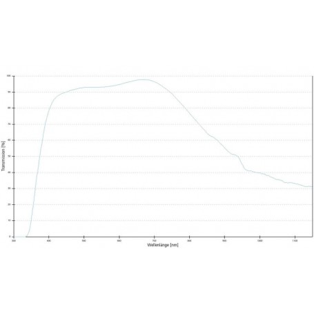 ZEISS 対物レンズ LD A-Plan 63x/0.65 wd 1.8mm（78934、421280-9900-000）