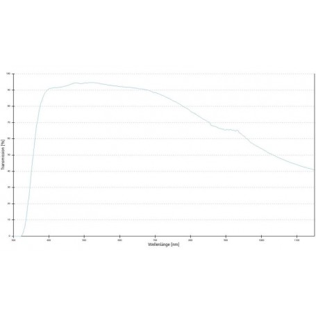 عدسة ZEISS N-Achroplan 100x/1.25 زيتية D 0 بدون مسافة عمل 0.45mm (78905, 420994-9900-000)