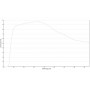 ZEISS Objective N-Achroplan 10x/0.25 pole wd 6.5mm (78892, 420943-9901-000)