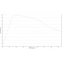 ZEISS Objective N-Achroplan 50x/0.8 pole wd 0.41mm (78899, 420973-9900-000)