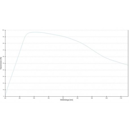ZEISS Objective N-Achroplan 50x/0.8 pole wd 0.41mm (78899, 420973-9900-000)