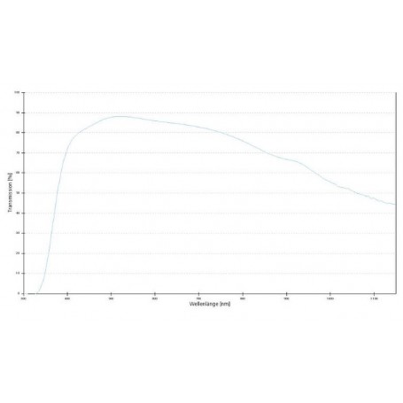ZEISS Objective Lenses N-Achroplan 50x/1.0 Oil M27 (77611, 420961-9911-000)
