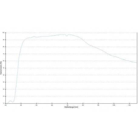 Lentes Objetivas ZEISS N-Achroplan 5x/0,15 pole wd 12.0mm (78891, 420933-9901-000)