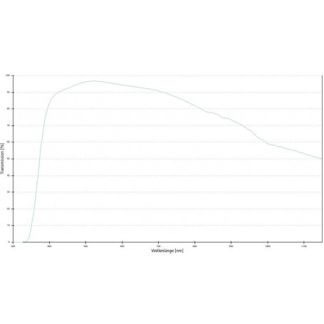 ZEISS Objectieflenzen N-Achroplan 63x/0,95 D 0 wd 0.17mm (78902, 420984-9900-000)