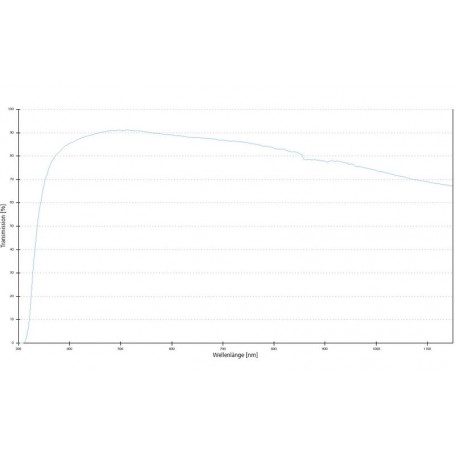 Objetiva ZEISS W N-Achroplan 10x/0,3 wd 2.6mm (78893, 420947-9900-000)