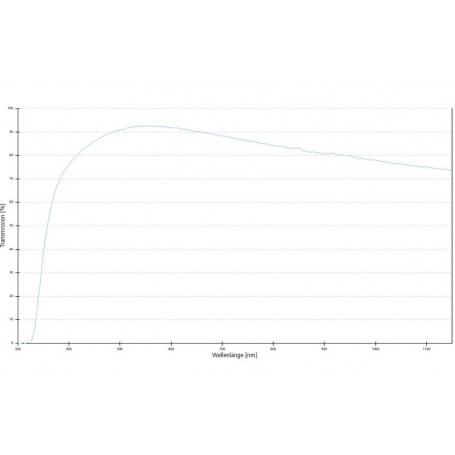 ZEISS Objective W N-Achroplan 20x/0.5 wd 2.6mm (78896, 420957-9900-000)