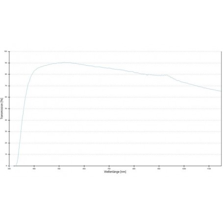 Lentes Objetivo ZEISS W N-Achroplan 40x/0.75 wd 2.1mm (78897, 420967-9900-000)