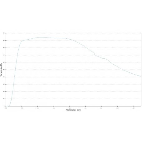 عدسات الأهداف من ZEISS: W N-Achroplan 63x/0.9 wd 2.4mm (78903، 420987-9900-000)
