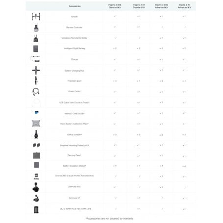 Štandardná súprava DJI Inspire 2 Drone X5S