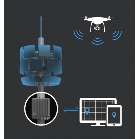 DJI Aeroscope AS-F1800