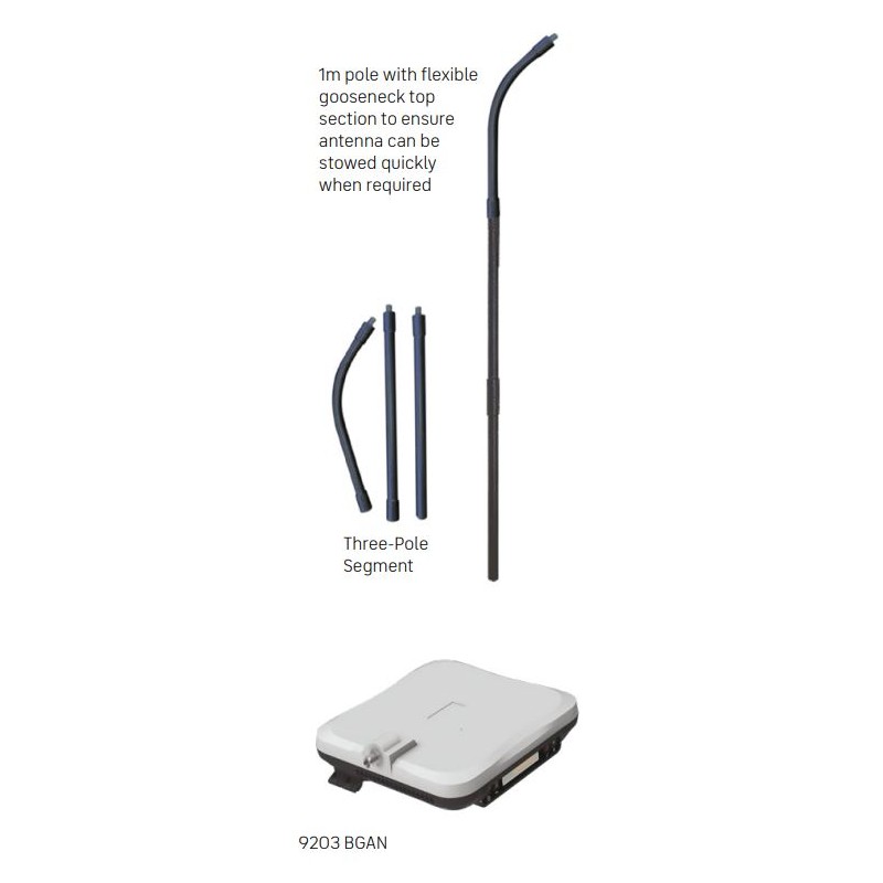 HUGHES 9203 BGAN Patrol (MPT) standardni paket