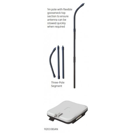 HUGHES 9203 BGAN Devriye (MPT) Standart Paket